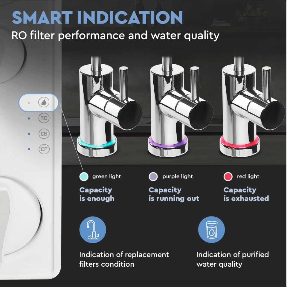 CROSS90 direct flow reverse osmosis filter